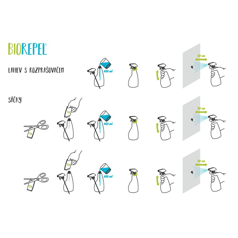 Biorepel Sprej Recenze (esenciálních olejů, Biorepel sprej, Biorepel spreje, Biorepel spreje jeho) Biorepel Sprej Recenze